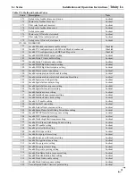 Предварительный просмотр 91 страницы NTI Trinity Lx 150 Installation And Operation Instructions Manual