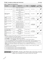 Предварительный просмотр 18 страницы NTI Trinity Tft110 Installation And Operation Manual