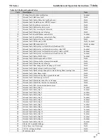 Preview for 71 page of NTI Trinity Tft110 Installation And Operation Manual