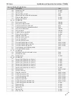 Предварительный просмотр 73 страницы NTI Trinity Tft110 Installation And Operation Manual