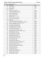 Предварительный просмотр 74 страницы NTI Trinity Tft110 Installation And Operation Manual