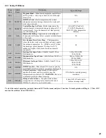 Preview for 28 page of NTI Trinity Ti 100 Installation And Operation Instructions Manual