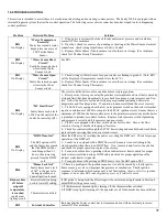 Preview for 31 page of NTI Trinity Ti 100 Installation And Operation Instructions Manual