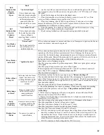 Preview for 32 page of NTI Trinity Ti 100 Installation And Operation Instructions Manual