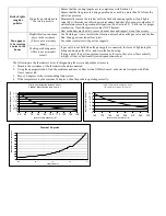 Preview for 33 page of NTI Trinity Ti 100 Installation And Operation Instructions Manual