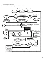 Preview for 34 page of NTI Trinity Ti 100 Installation And Operation Instructions Manual