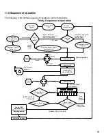 Предварительный просмотр 32 страницы NTI Trinity Ti 150 Installation And Operation Instruction Manual