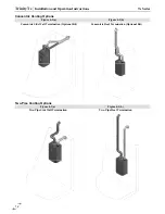 Предварительный просмотр 12 страницы NTI TRINITY Ts80 Installation And Operation Instructions Manual