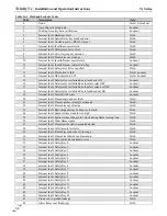 Предварительный просмотр 58 страницы NTI TRINITY Ts80 Installation And Operation Instructions Manual