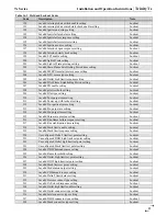 Предварительный просмотр 61 страницы NTI TRINITY Ts80 Installation And Operation Instructions Manual