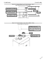 Предварительный просмотр 13 страницы NTI Trinity TX Series Installation And Operation Manual