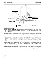 Предварительный просмотр 48 страницы NTI Trinity TX Series Installation And Operation Manual