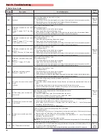 Предварительный просмотр 84 страницы NTI TRX150 Manual