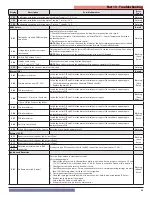 Предварительный просмотр 85 страницы NTI TRX150 Manual