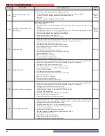 Предварительный просмотр 86 страницы NTI TRX150 Manual