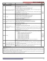 Предварительный просмотр 87 страницы NTI TRX150 Manual