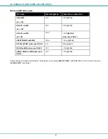 Preview for 5 page of NTI UNIMUX Series Installation And Operation Manual