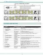 Предварительный просмотр 9 страницы NTI UNIMUX-USBV-16HDU Installation And Operation Manual