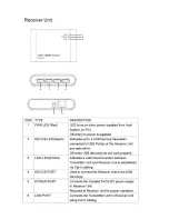 Preview for 4 page of NTI USB2-C5-4LC User Manual