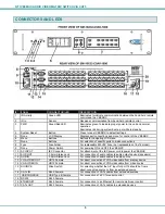 Preview for 8 page of NTI VEEMUX SM-nXm-C5AV-1000 Installation And Operation Manual