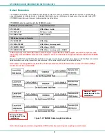 Preview for 14 page of NTI VEEMUX SM-nXm-C5AV-1000 Installation And Operation Manual