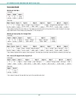 Preview for 36 page of NTI VEEMUX SM-nXm-C5AV-1000 Installation And Operation Manual