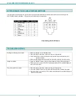 Preview for 8 page of NTI VOPEX-C64K18GB-4 Installation And Operation Manual