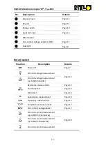 Preview for 15 page of NTL P3250-1M User Manual