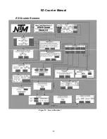 Preview for 16 page of NTM EZ-Counter Operation And Maintenance Manual