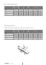 Предварительный просмотр 80 страницы NTN-SNR AXC100Z Manual