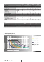 Предварительный просмотр 86 страницы NTN-SNR AXC100Z Manual