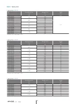 Предварительный просмотр 162 страницы NTN-SNR AXC100Z Manual