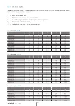 Предварительный просмотр 164 страницы NTN-SNR AXC100Z Manual