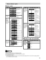 Предварительный просмотр 11 страницы NTT Advanced Technology R-Talk 800EX User Manual