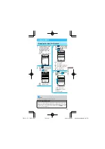 Preview for 33 page of NTT docomo Digital Mova SO503iS Hyper Quick Manual