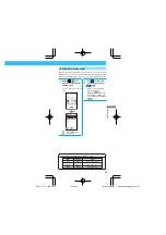 Preview for 35 page of NTT docomo Digital Mova SO503iS Hyper Quick Manual