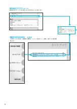 Preview for 4 page of NTT docomo FOMA A2502 Manual