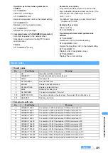 Preview for 442 page of NTT docomo FOMA D701I Manual