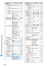 Preview for 457 page of NTT docomo FOMA D701I Manual