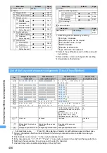 Preview for 459 page of NTT docomo FOMA D701I Manual