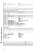 Preview for 461 page of NTT docomo FOMA D701I Manual