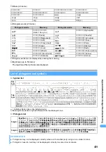 Preview for 462 page of NTT docomo FOMA D701I Manual