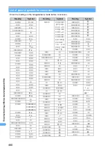 Preview for 463 page of NTT docomo FOMA D701I Manual