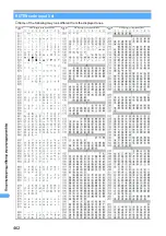 Preview for 465 page of NTT docomo FOMA D701I Manual