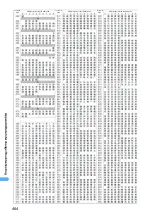 Preview for 467 page of NTT docomo FOMA D701I Manual