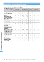 Preview for 469 page of NTT docomo FOMA D701I Manual