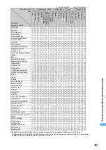 Preview for 472 page of NTT docomo FOMA D701I Manual
