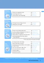 Preview for 7 page of NTT docomo FOMA D703i User Manual