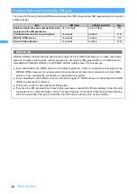 Preview for 36 page of NTT docomo FOMA D703i User Manual