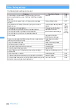 Preview for 144 page of NTT docomo FOMA D703i User Manual